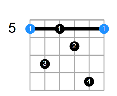 A7 Chord